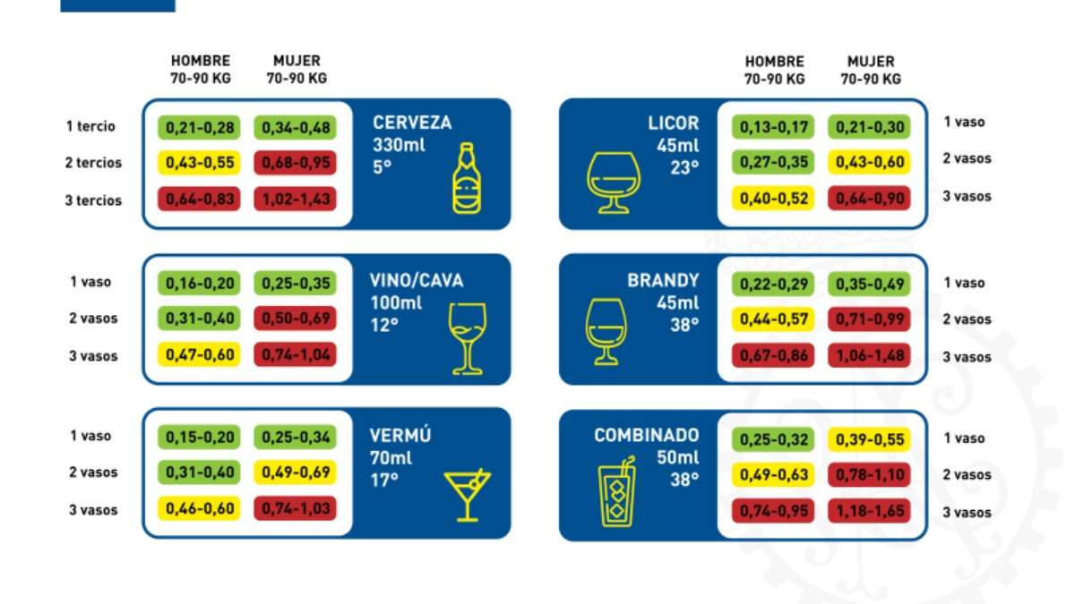 EMPRESA DE MUDANZAS - LOS CONTROLES ESPECIALES DE LA DGT PARA ESTAS NAVIDADES Y LO QUE NOS ESPERA DE ELLOS infografia-alcohol