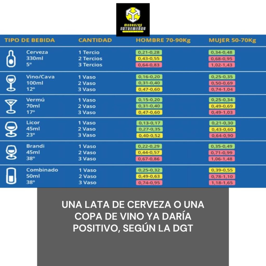 Una lata de cerveza o una copa de vino ya daría positivo, según la DGT